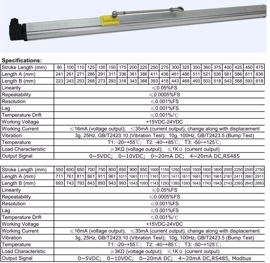 Miran High Precision Magnetostrictive Sensor Magnetic Linear Encoder